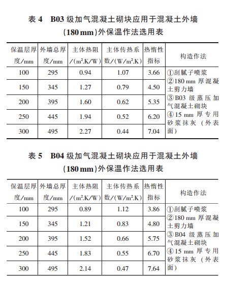 轻质砖 蒸压加气混凝土砌块 加气砌块 加气混凝土砌块 蒸压砌块